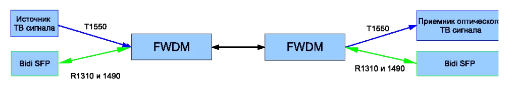 fwdm1.png фильтр FWDM