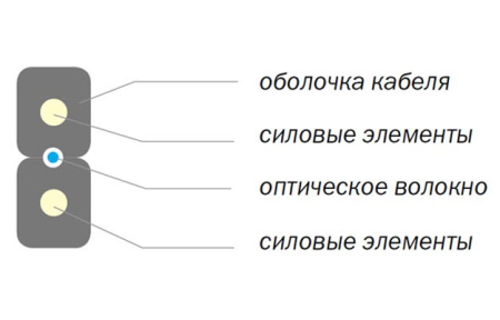 Кабель оптический абонентский ОК-СМС-Л нг(А)-HF 1XG657A2 ССД белый