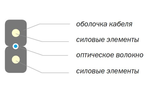 Кабель оптический абонентский ОК-СМС-Л нг(А)-HF 1XG657A2 ССД белый