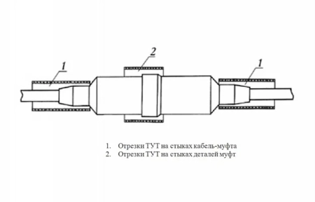 Муфта МПП 0,5 с тр.ТУТ ССД