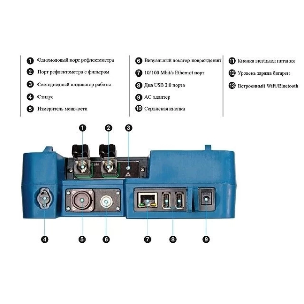 Оптический рефлектометр EXFO MAX-715B-M1-EI-EUI-89 (SM,1310/1550 нм, 30/28 дб) FC адаптер
