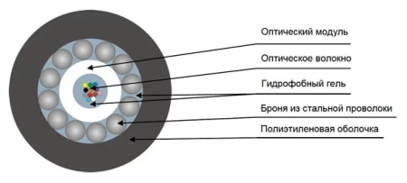 Кабель оптический ТОС-П-04У-7кН